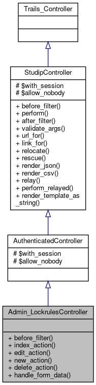 Inheritance graph