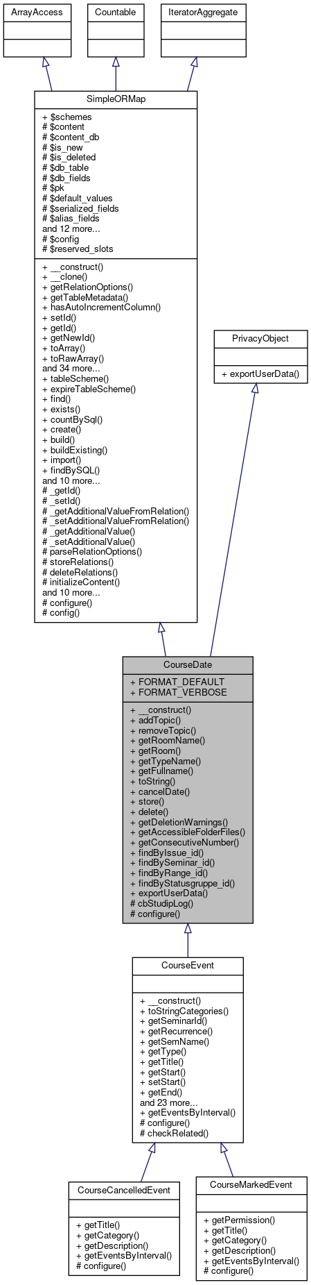 Inheritance graph