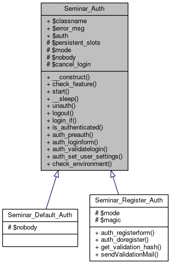 Inheritance graph