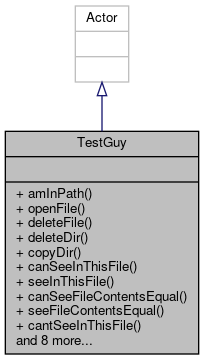 Inheritance graph