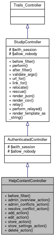 Inheritance graph