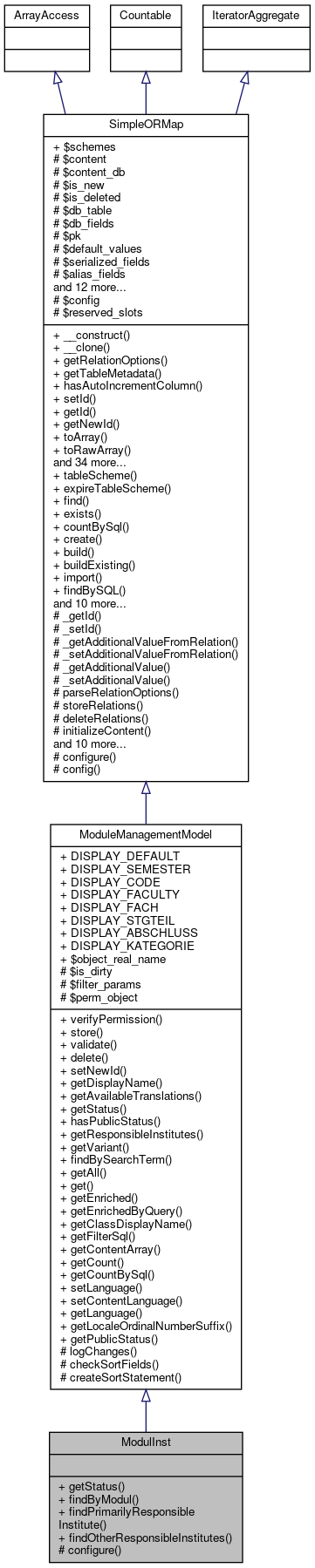 Inheritance graph