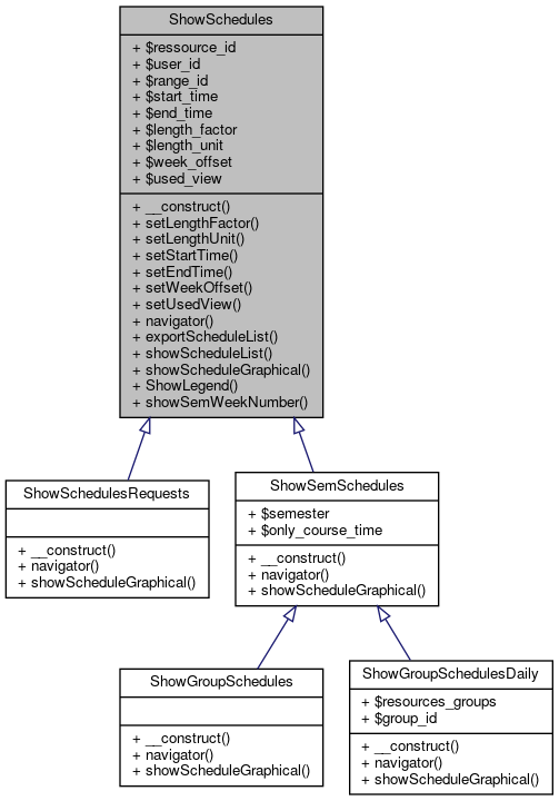 Inheritance graph