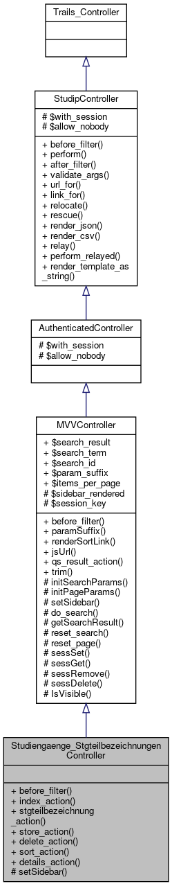 Inheritance graph