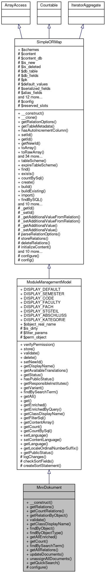Inheritance graph