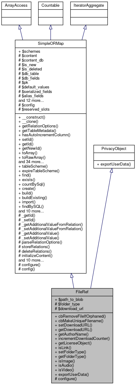 Inheritance graph