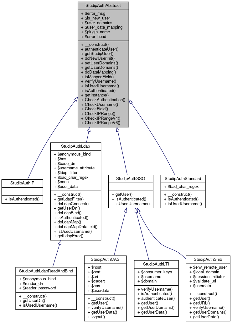 Inheritance graph