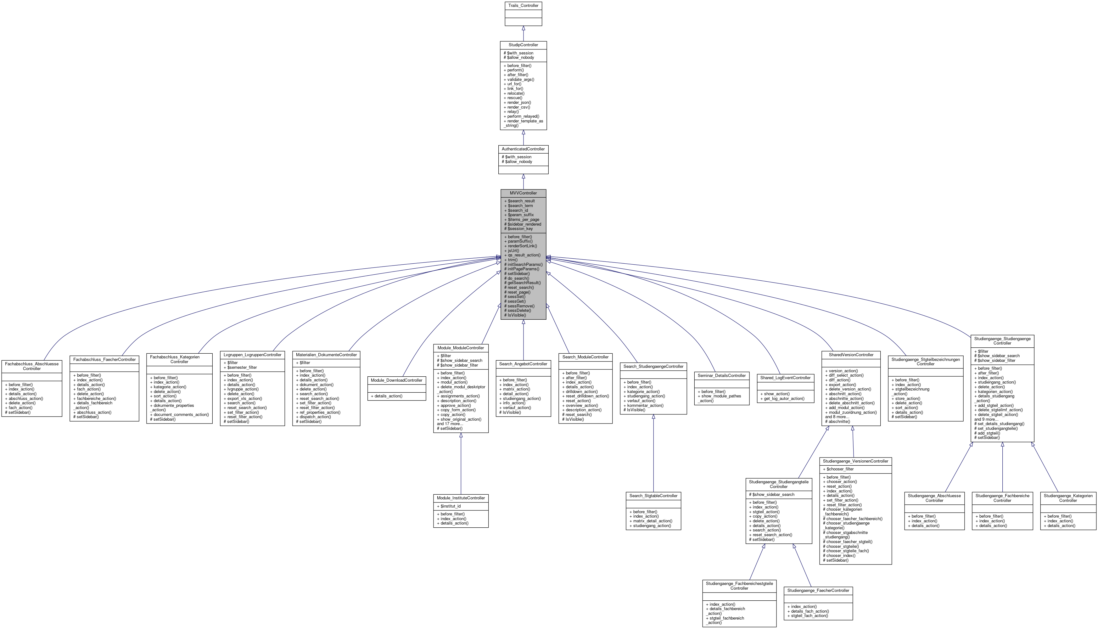 Inheritance graph