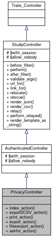 Inheritance graph