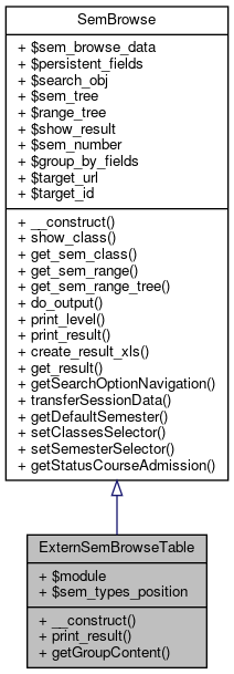 Inheritance graph