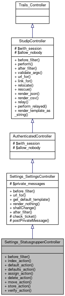 Inheritance graph