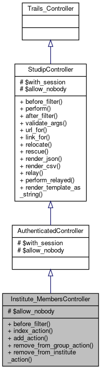 Inheritance graph