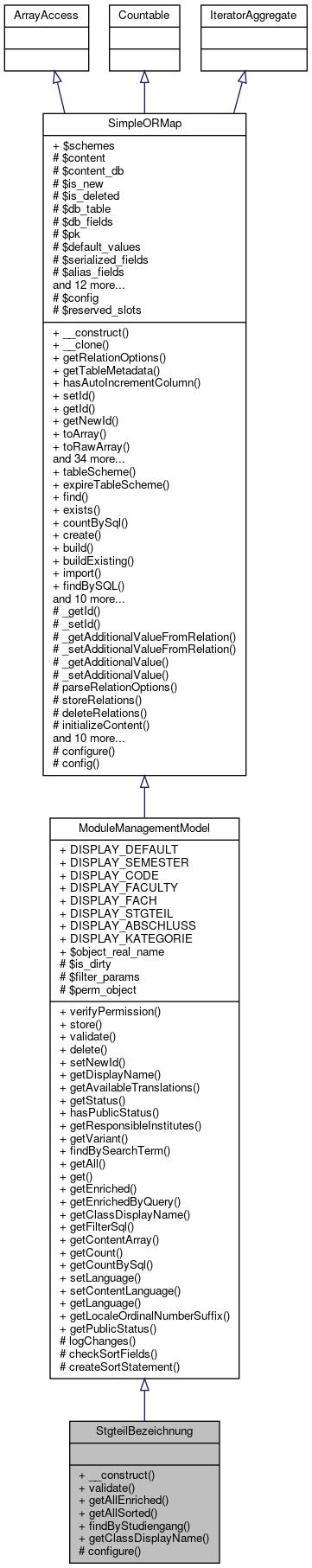 Inheritance graph
