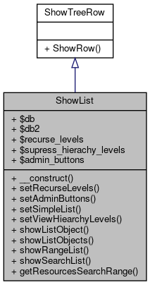 Inheritance graph