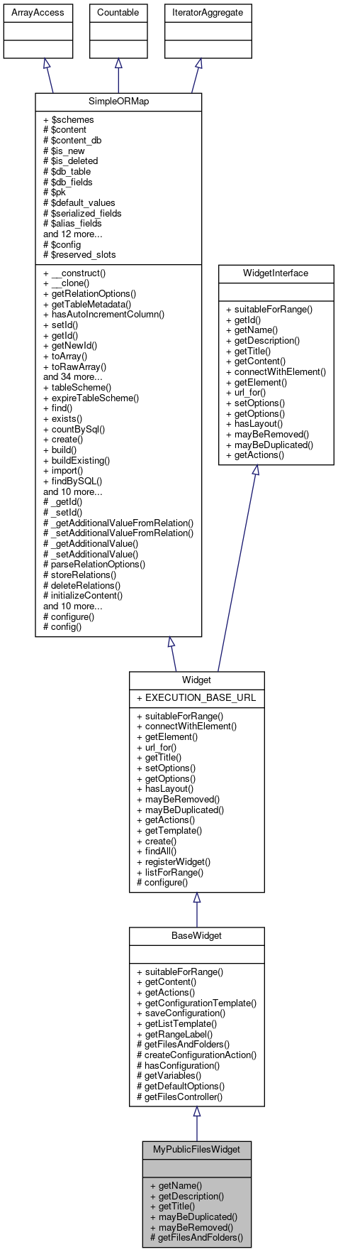 Inheritance graph