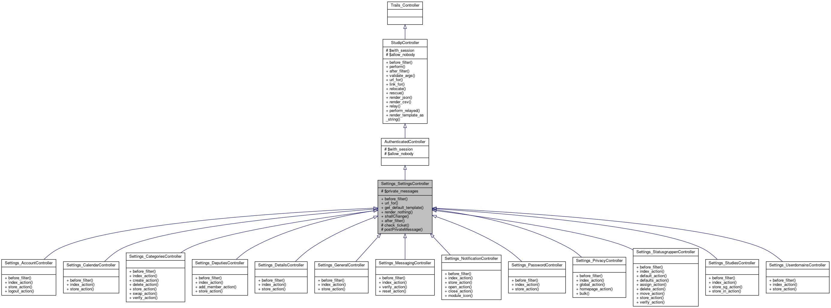 Inheritance graph