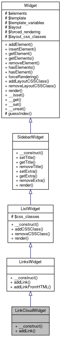 Inheritance graph