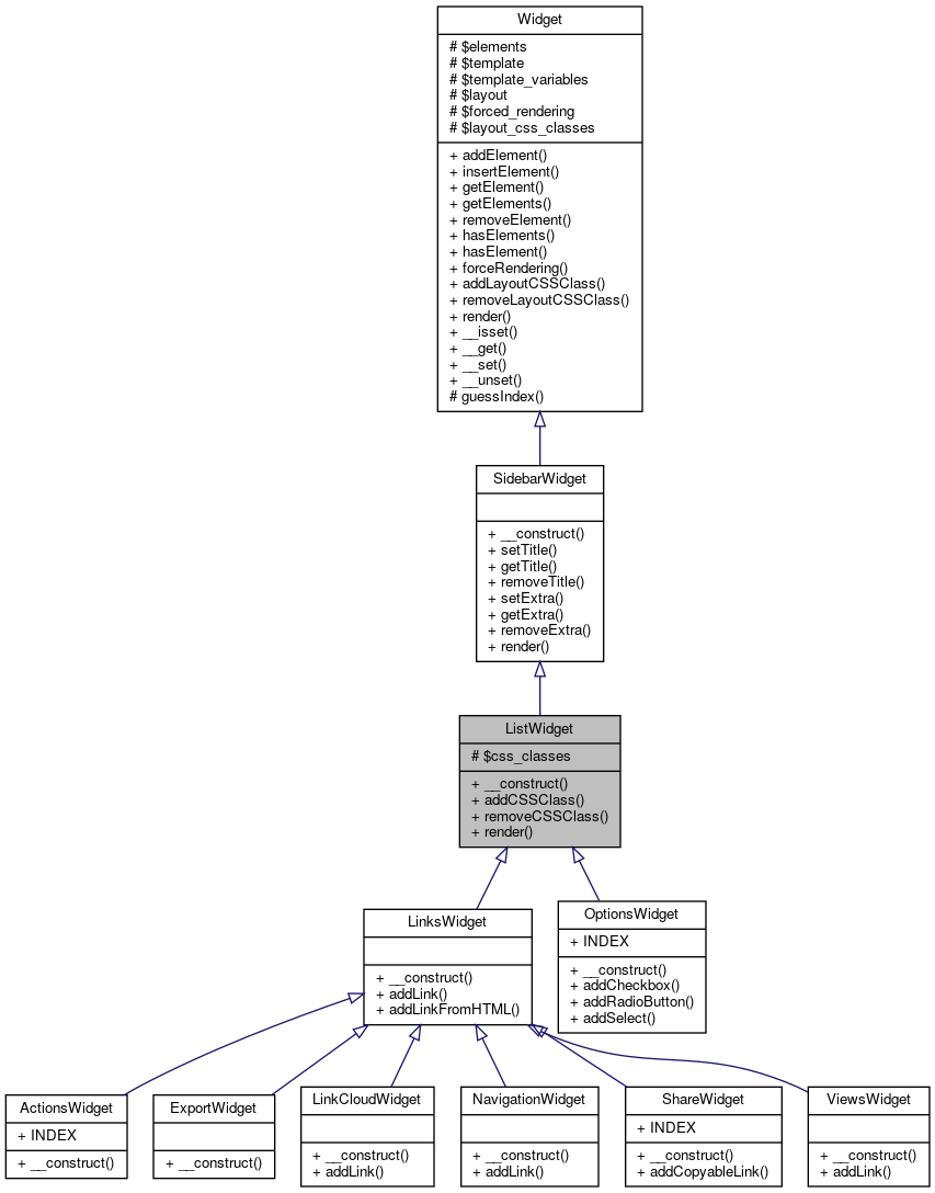 Inheritance graph