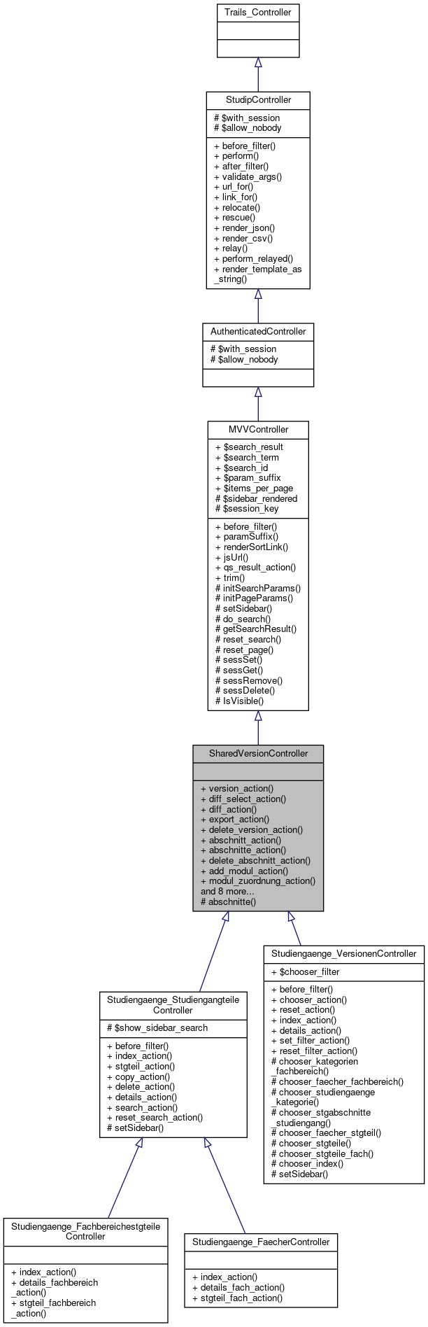 Inheritance graph