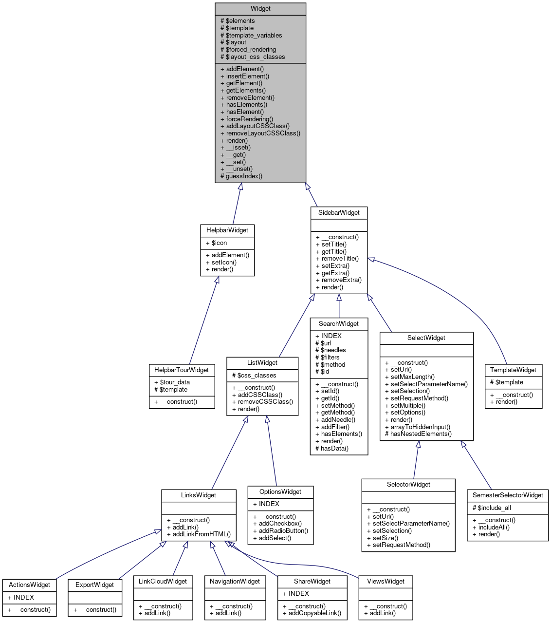 Inheritance graph