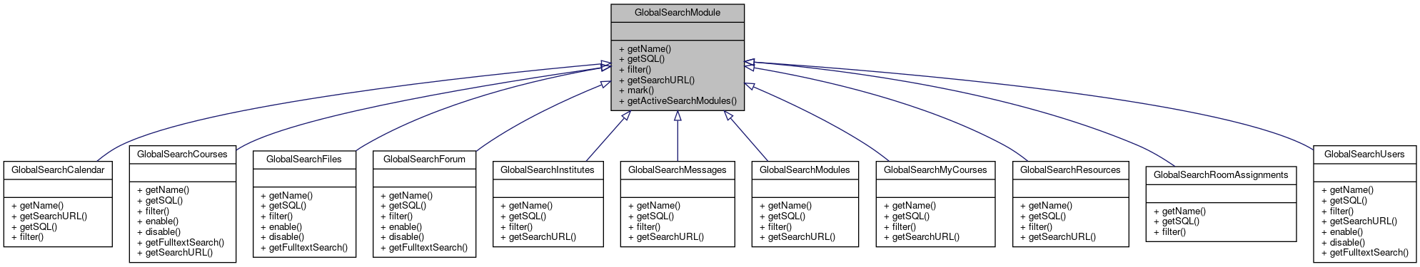 Inheritance graph