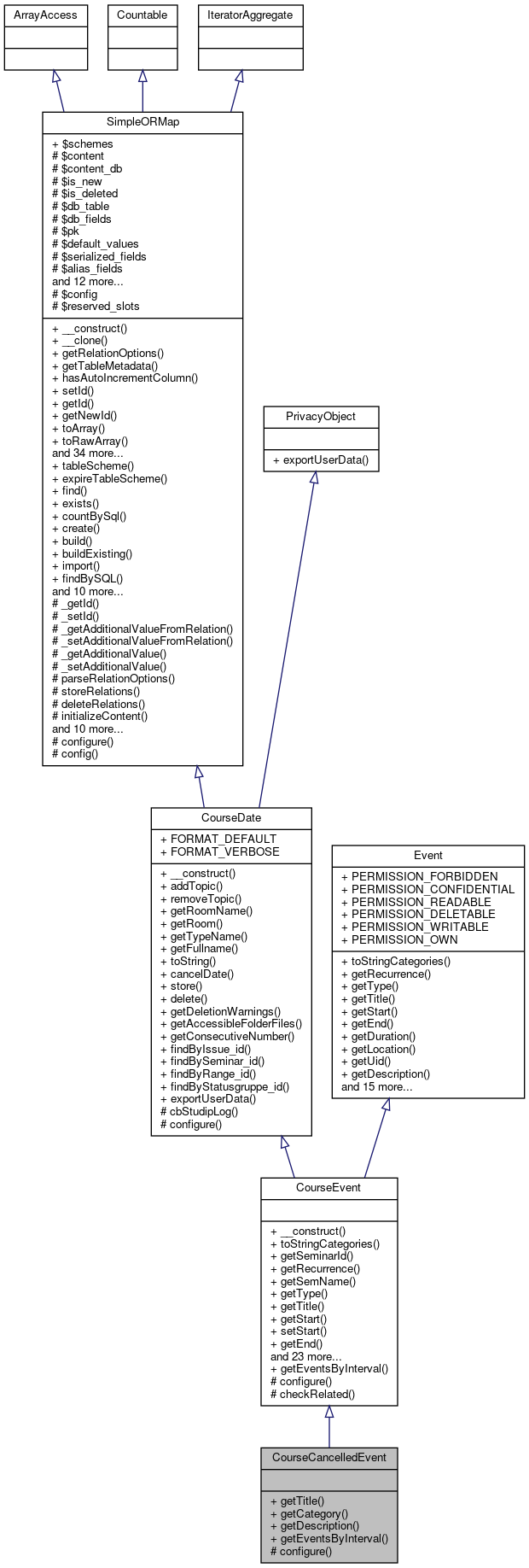 Inheritance graph