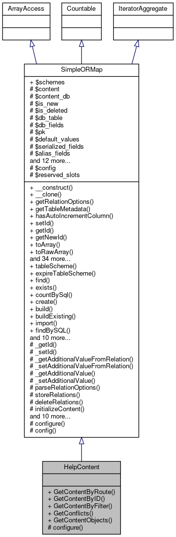 Inheritance graph