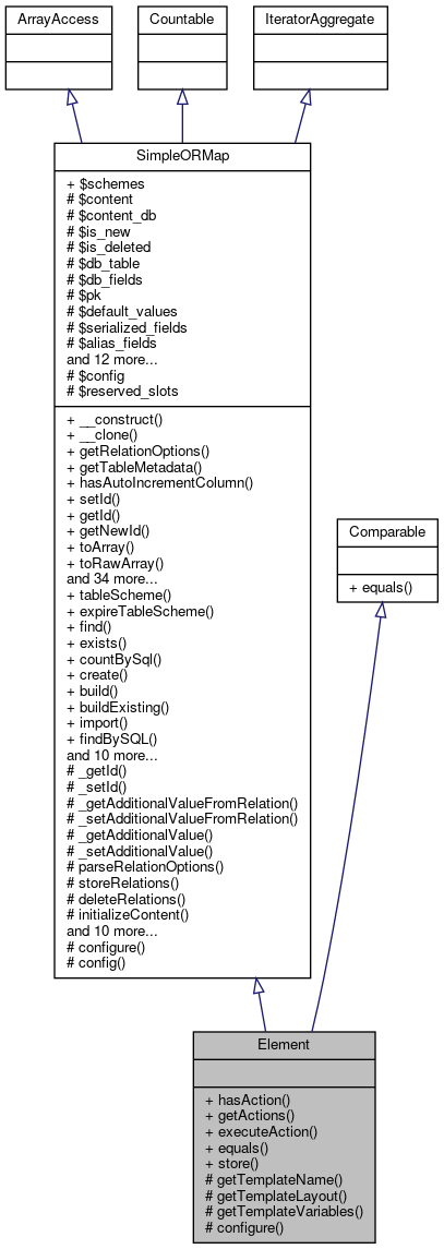 Inheritance graph
