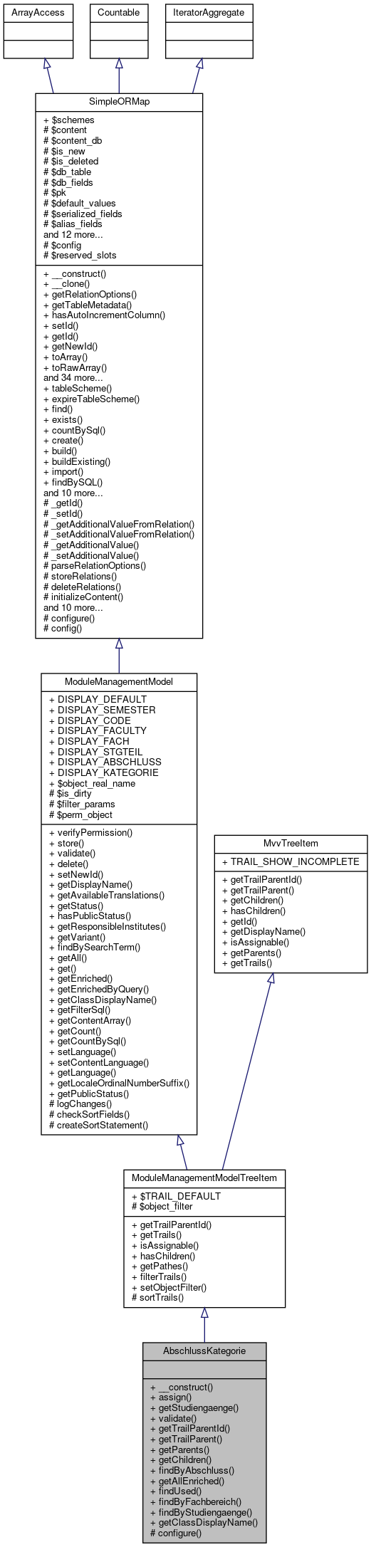 Inheritance graph