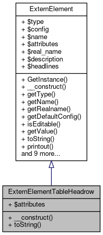 Inheritance graph