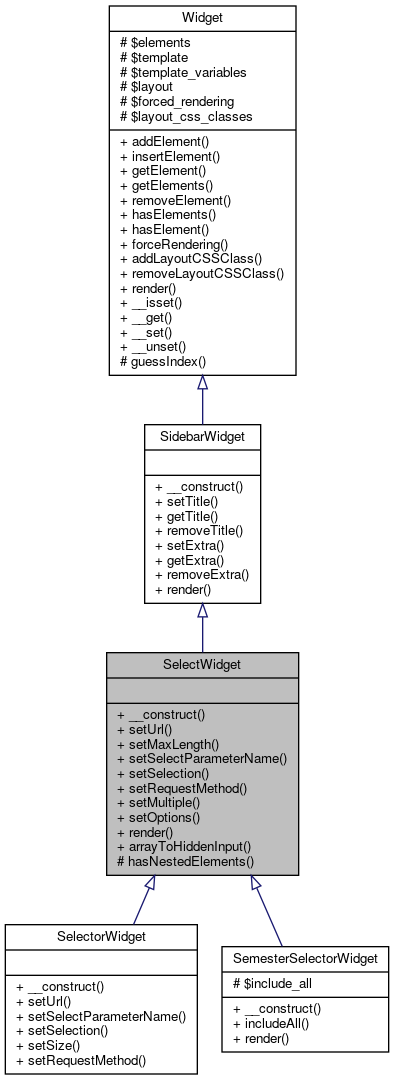 Inheritance graph