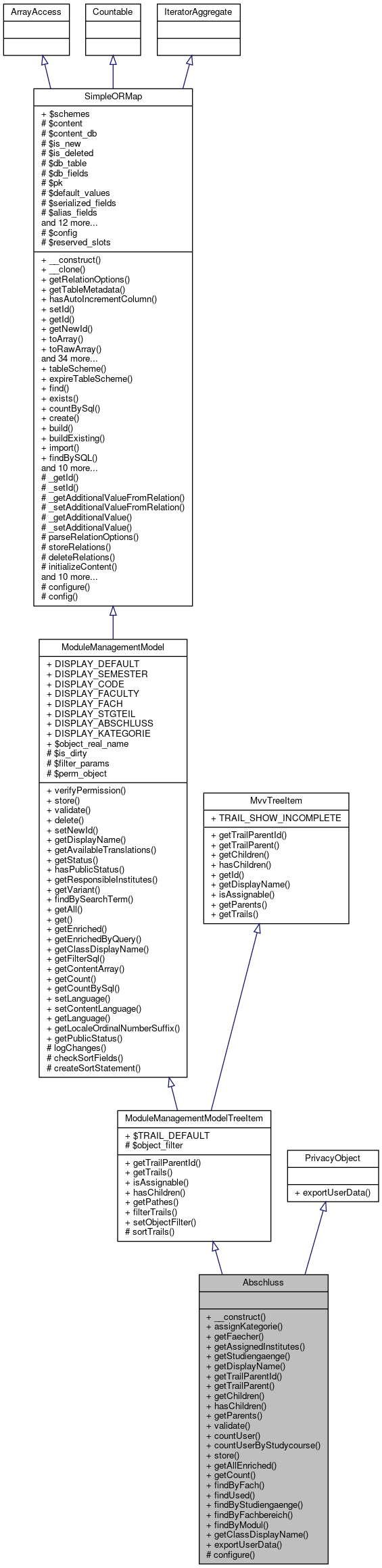 Inheritance graph