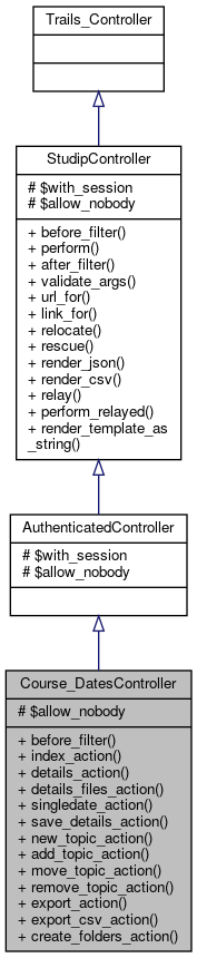 Inheritance graph