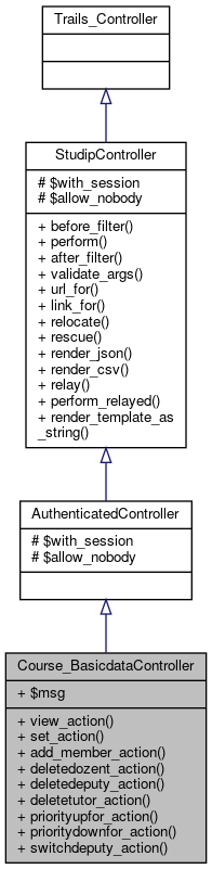 Inheritance graph