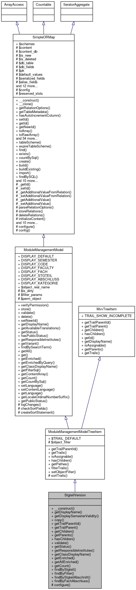 Inheritance graph