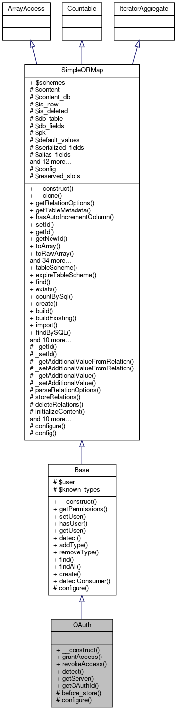 Inheritance graph