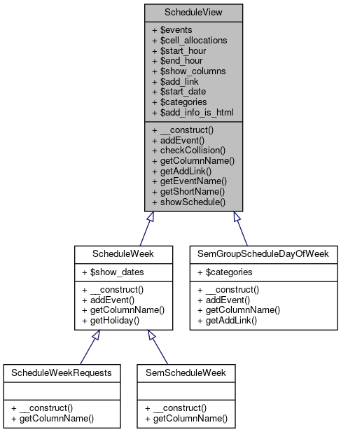 Inheritance graph