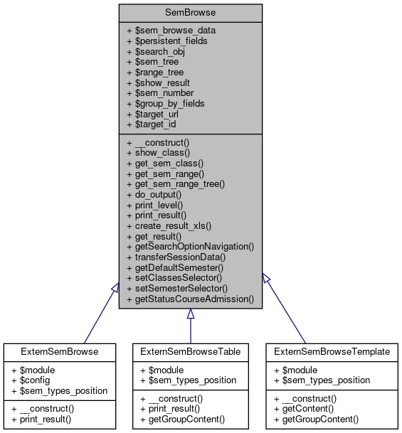 Inheritance graph