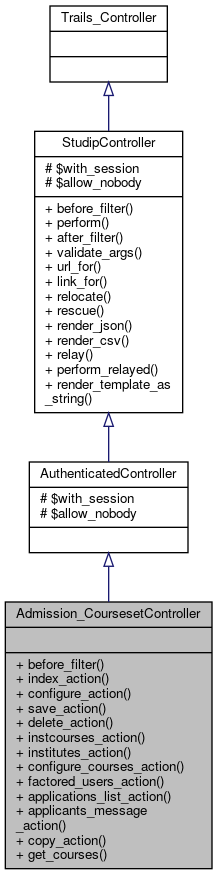 Inheritance graph