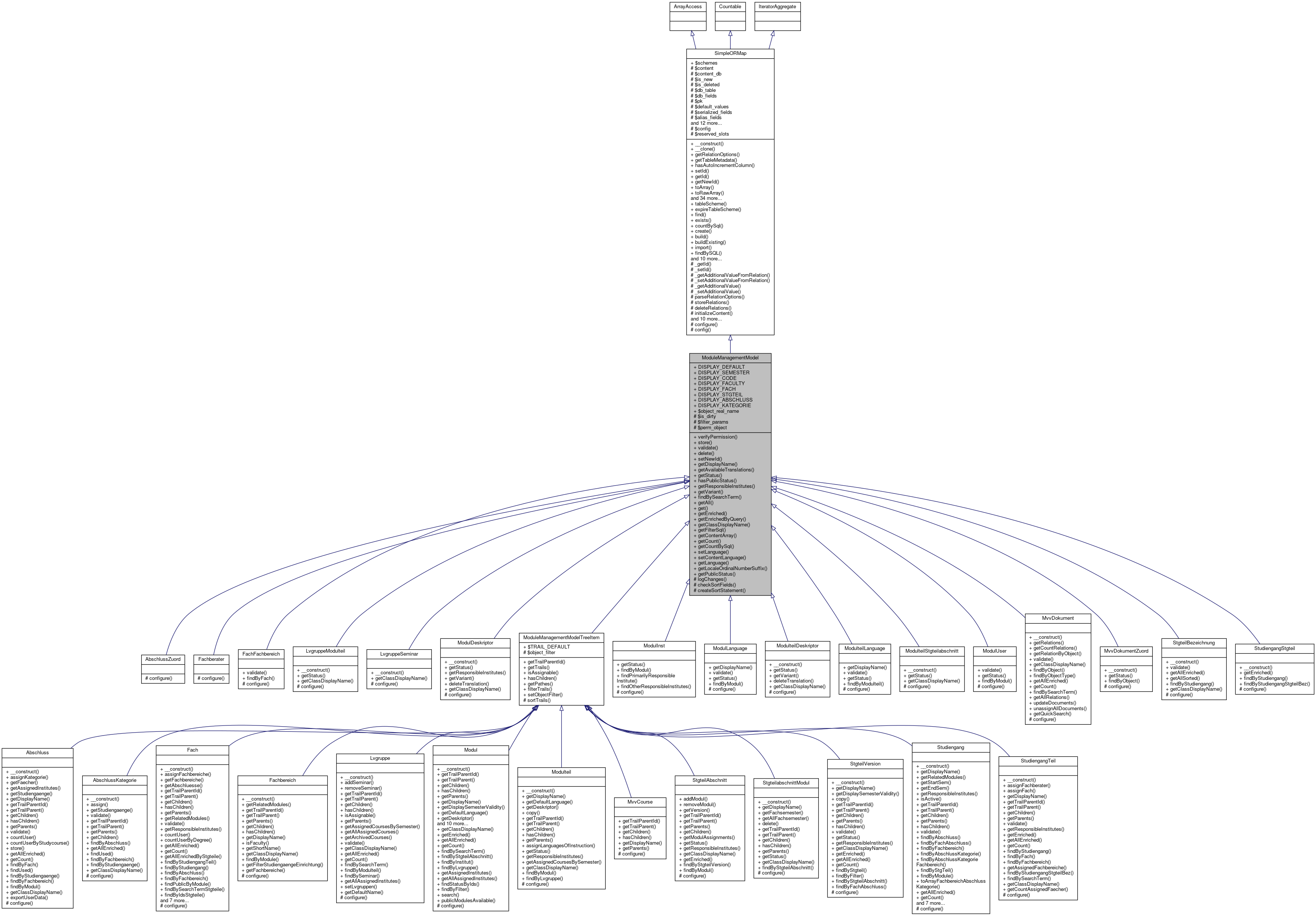 Inheritance graph