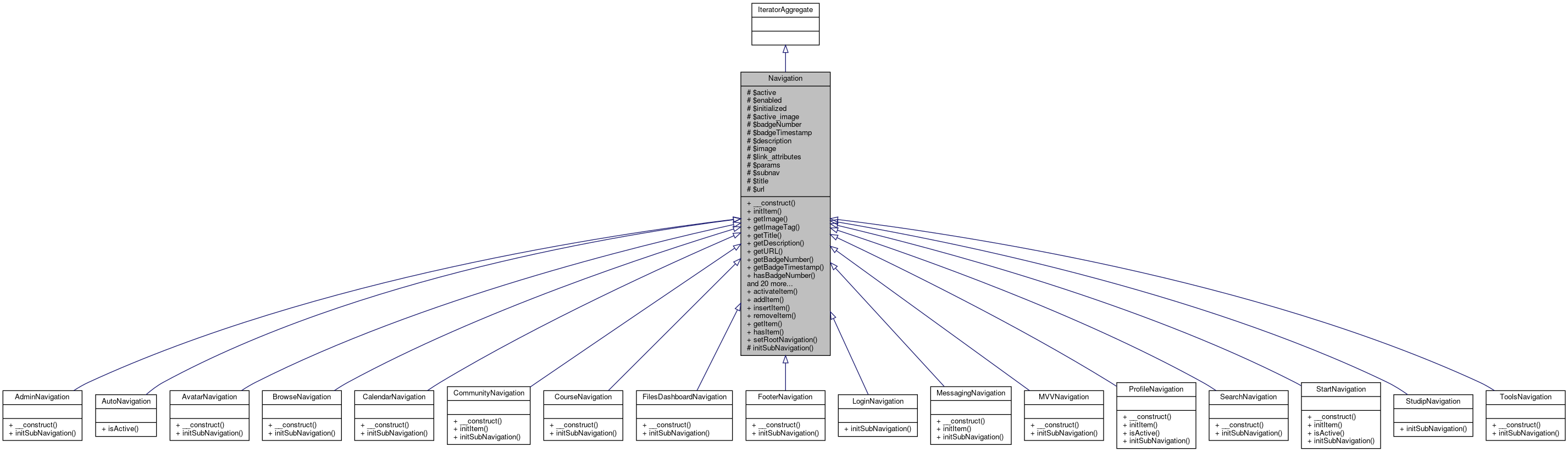Inheritance graph