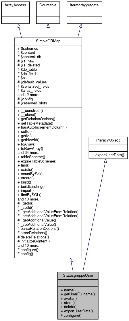 Inheritance graph