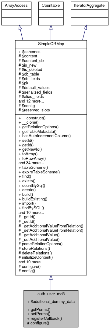 Inheritance graph