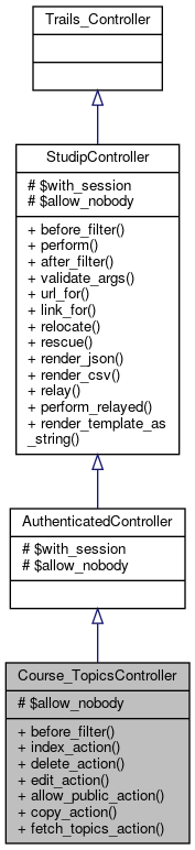 Inheritance graph