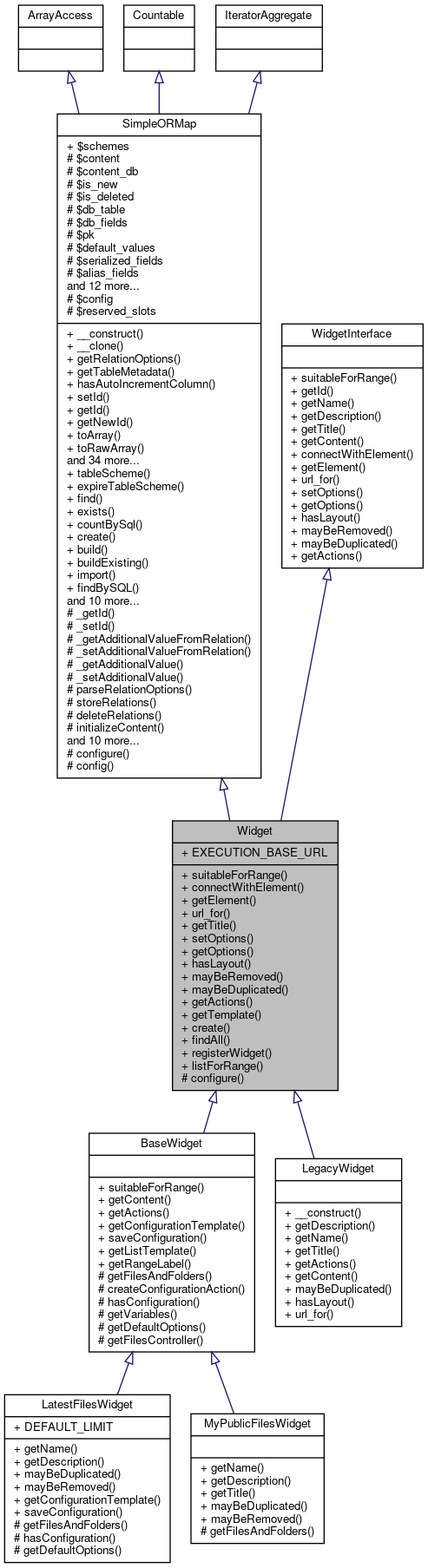 Inheritance graph