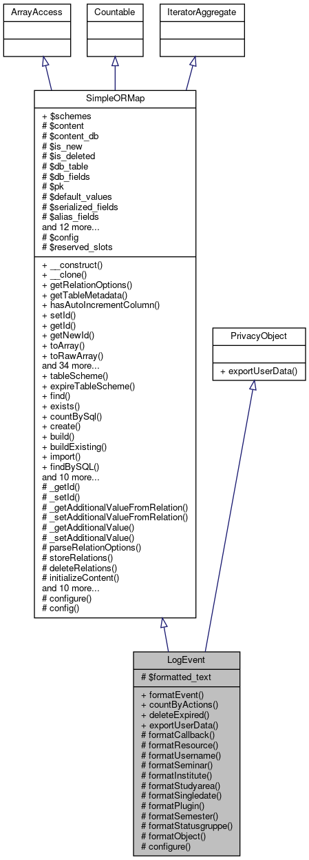 Inheritance graph