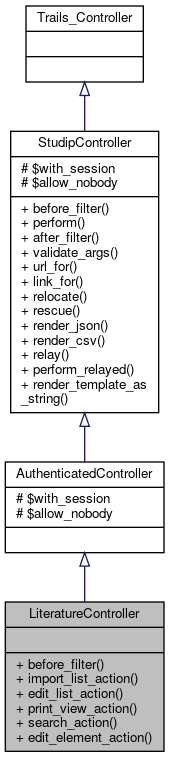 Inheritance graph