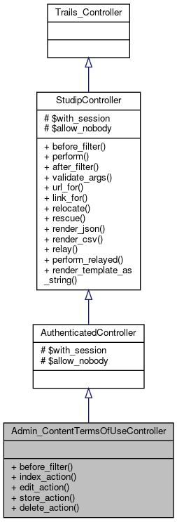 Inheritance graph