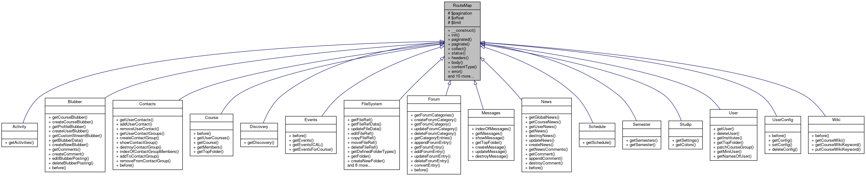 Inheritance graph