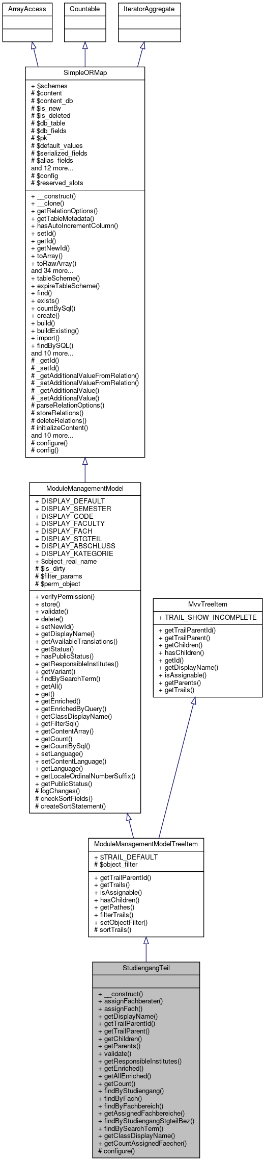 Inheritance graph